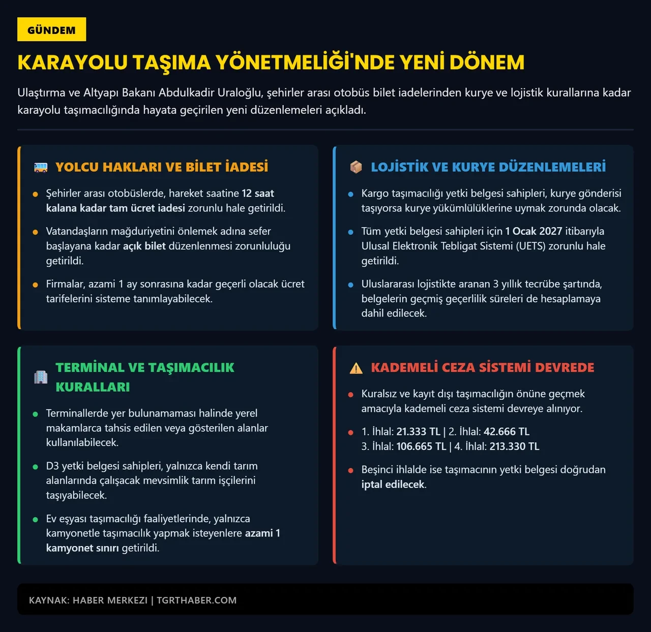 Otobüs biletlerinde yeni dönem! 12 saat kuralı başladı: Artık tam ücret iadesi yapılacak