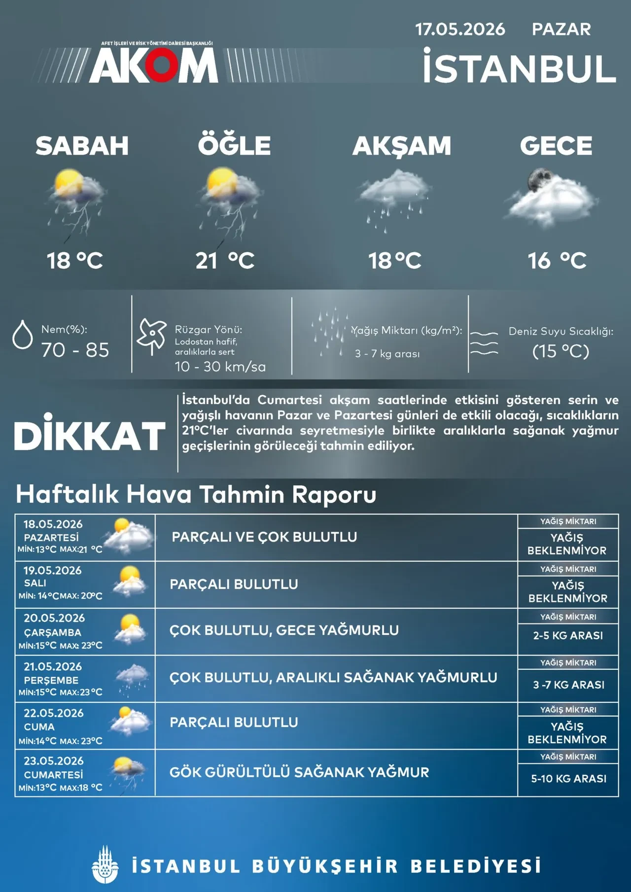 AKOM, tüm İstanbul'u gün vererek uyardı! Sıcaklık düşüyor, yağmur geliyor