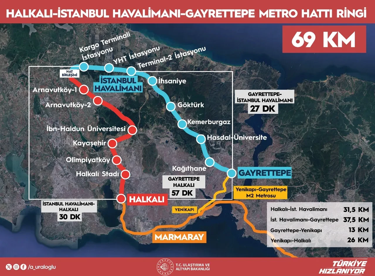 Bakan Uraloğlu müjdeyi verdi! Dev projede son yaklaşıldı: Halkalı-Havalimanı 30 dakikaya düşecek