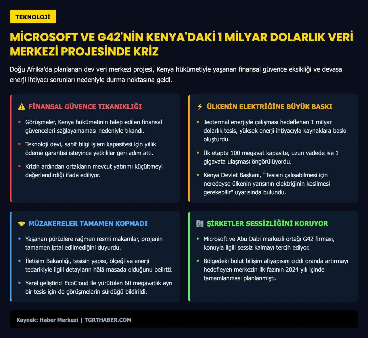 "Ülkenin yarısını karartmamız gerekir!" Microsoft'un 1 milyar dolarlık dev projesi kriz çıkardı!