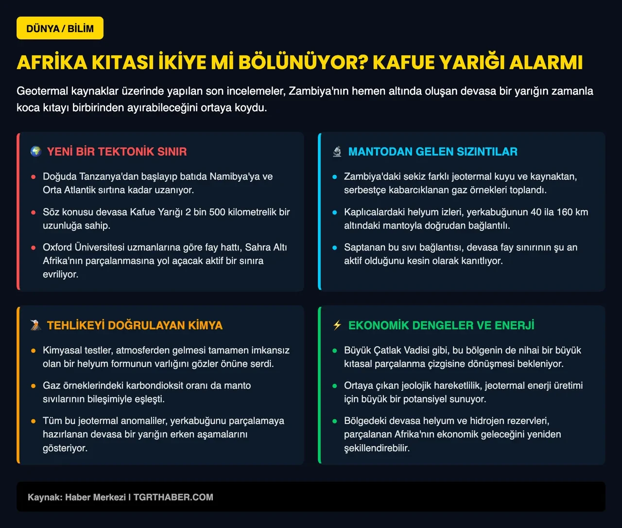 Yerkabuğu çatırdıyor: Koca Afrika kıtası ortadan ikiye ayrılabilir