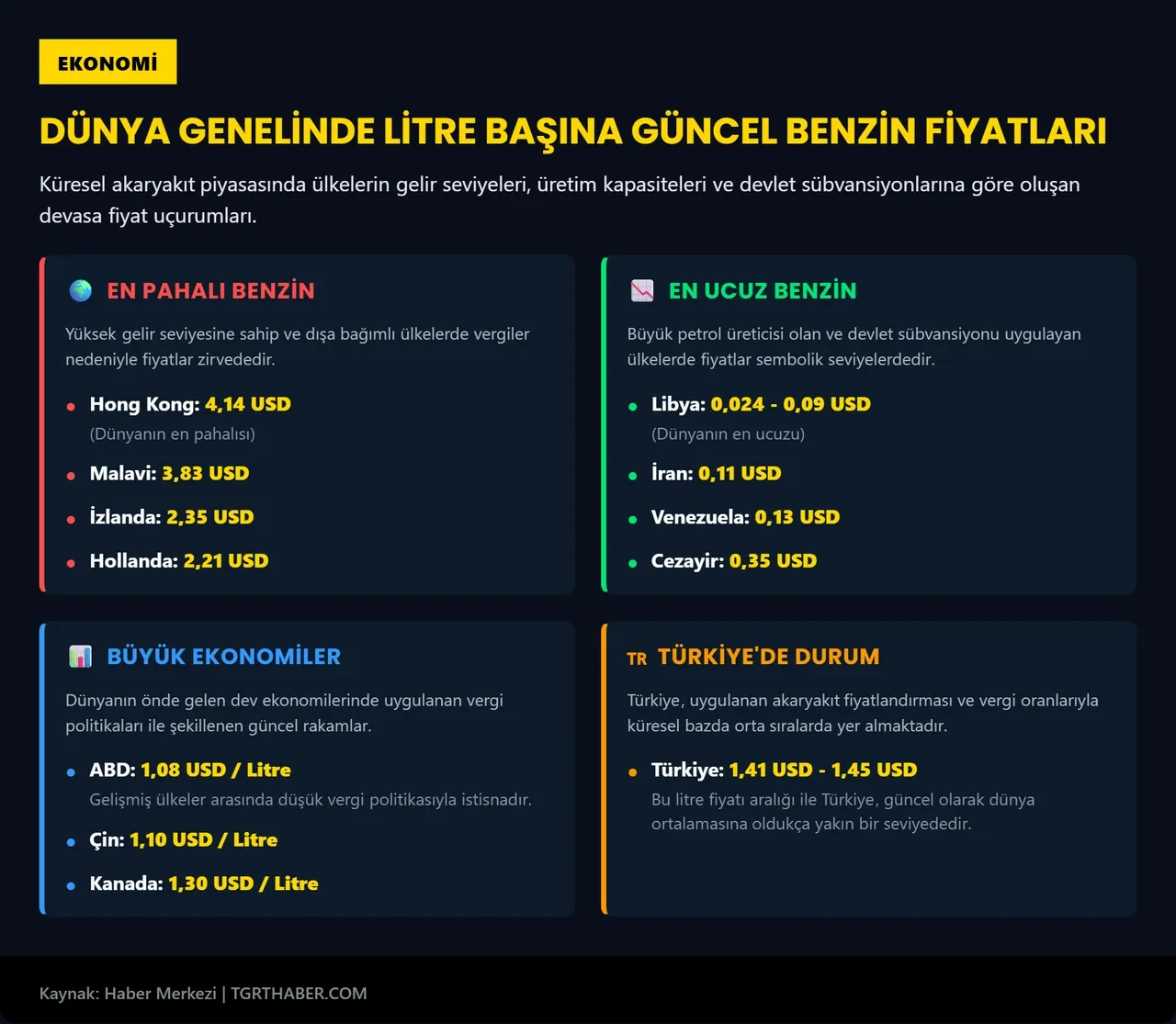 Akaryakıt zamları sonrası yağ krizi! Araç sahiplerine tarih verildi: Elinizi çabuk tutun, fiyatlar fırlayacak