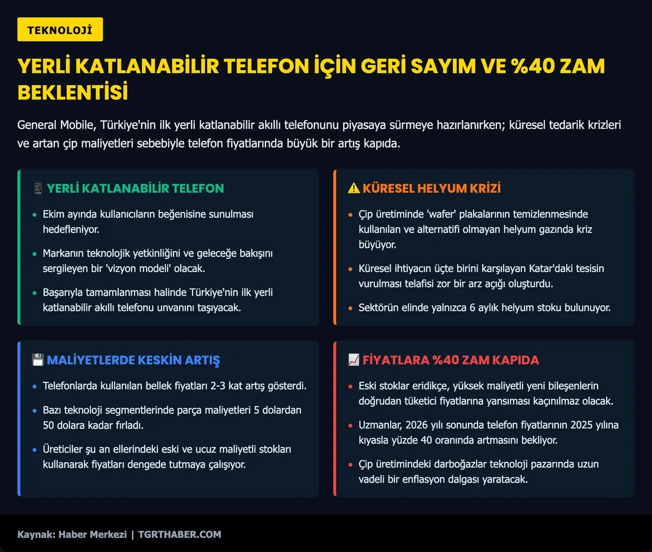 Akıllı telefon fiyatları yüzde 40 artacak! General Mobile yetkilisi tarih vererek açıkladı