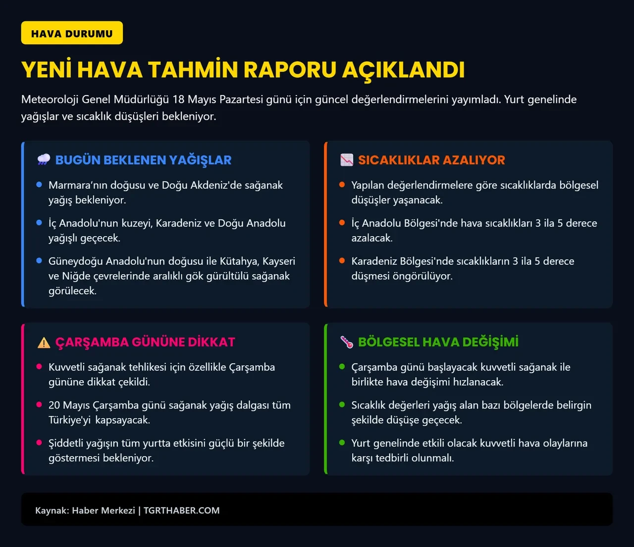Meteoroloji gün vererek uyardı! Kuvvetli sağanak geliyor: Tüm yurtta etkisini gösterecek