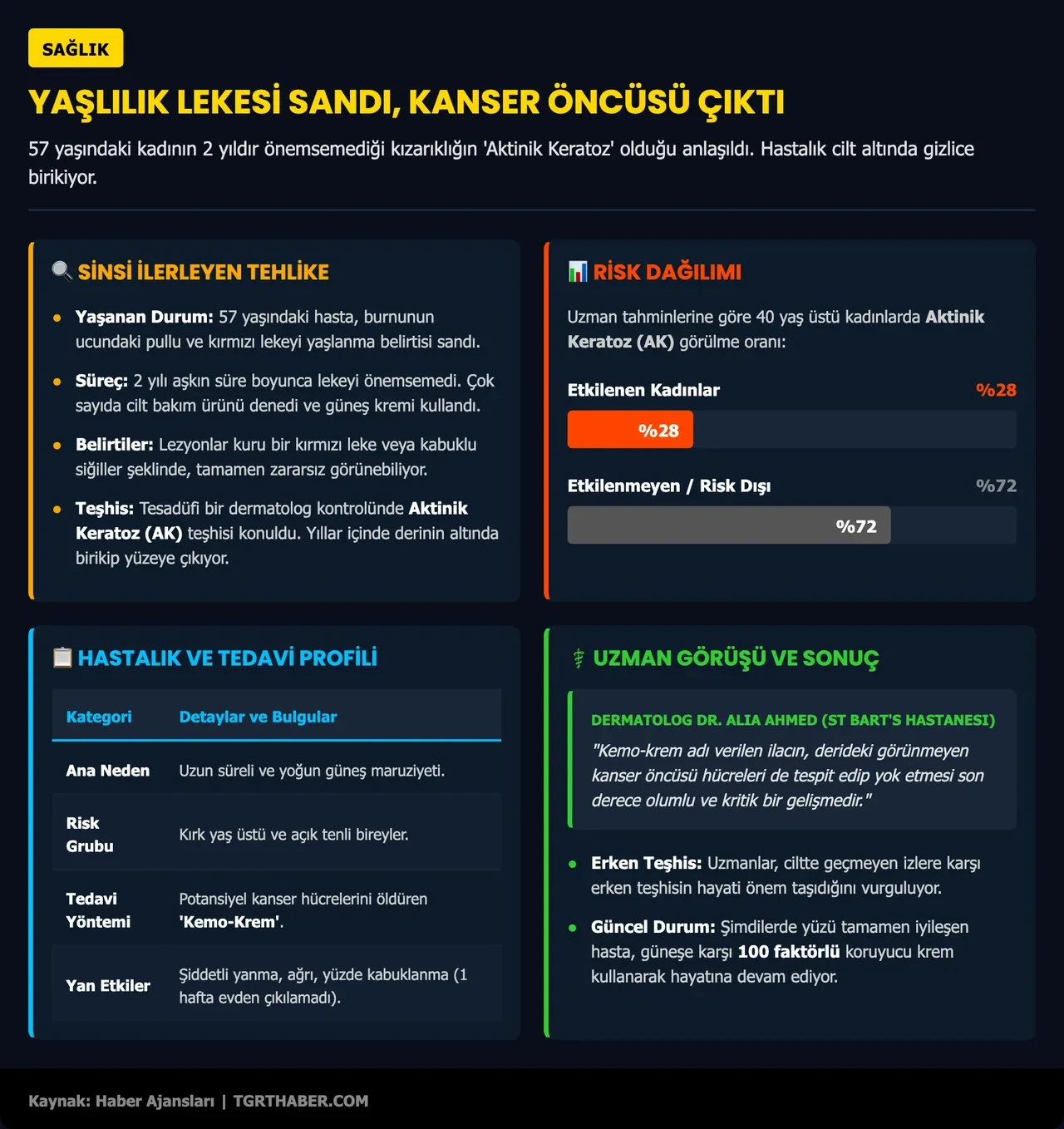 Yıllarca 'yaşlılık lekesi' sandı, gerçek bambaşka çıktı: "Aklımdan bile geçmezdi!"