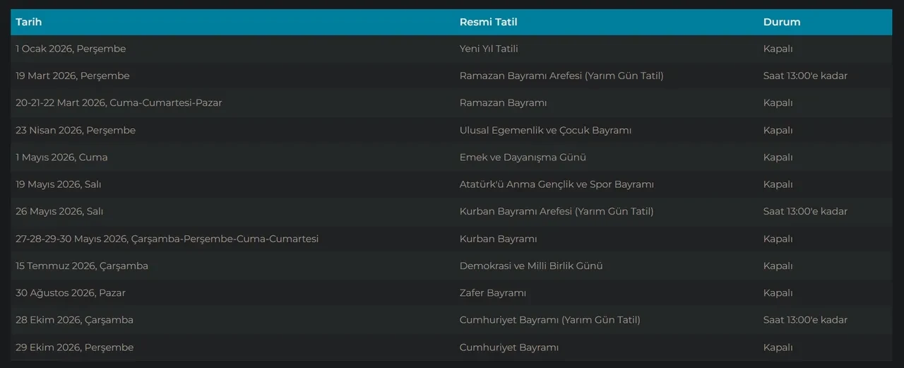 25-26 Mayıs borsa açık mı? Bayram haftası borsa resmi tatil günleri açıklandı