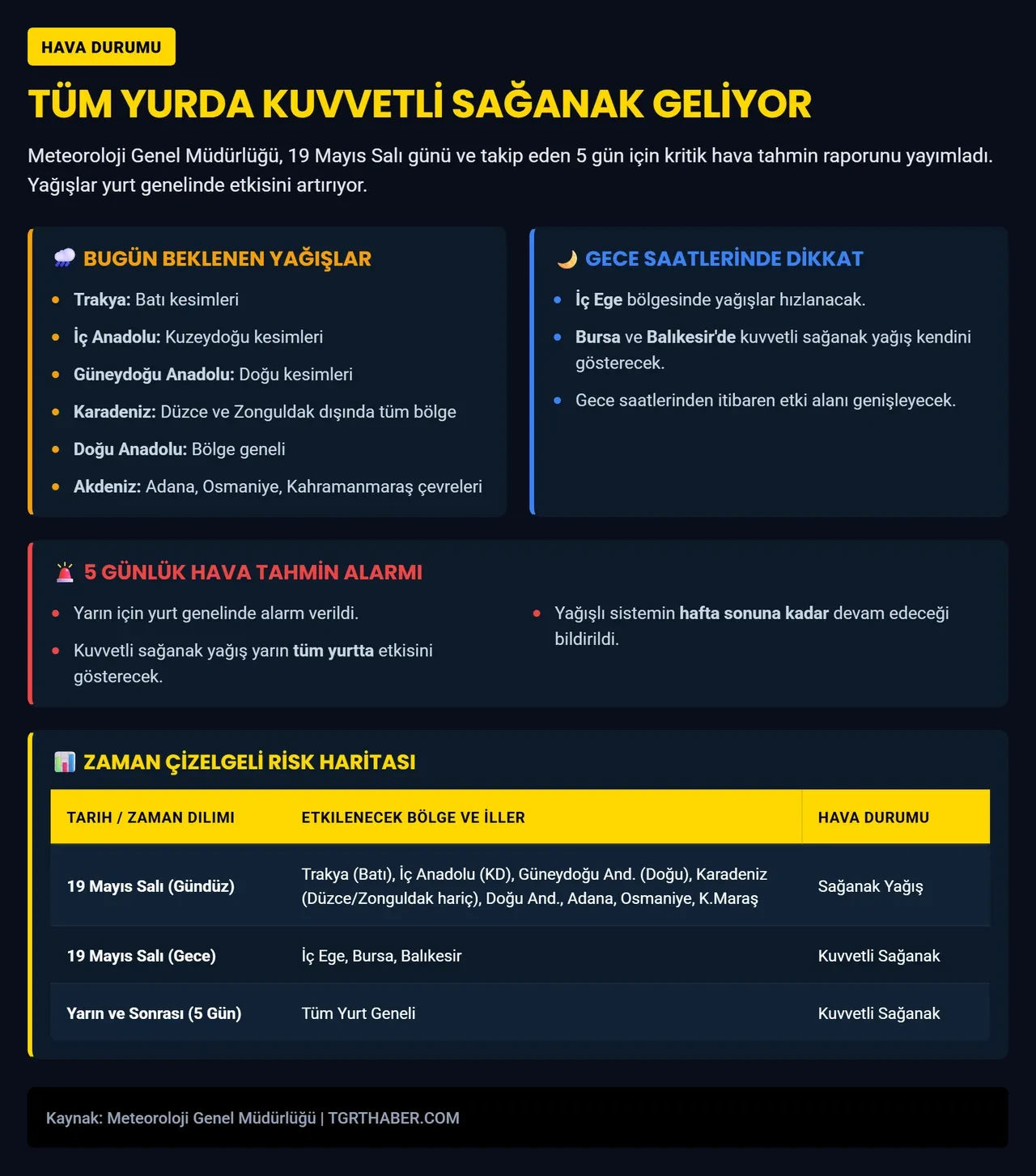 Meteoroloji'den birçok kent için kritik uyarı! Kuvvetli sağanak günlerce sürecek