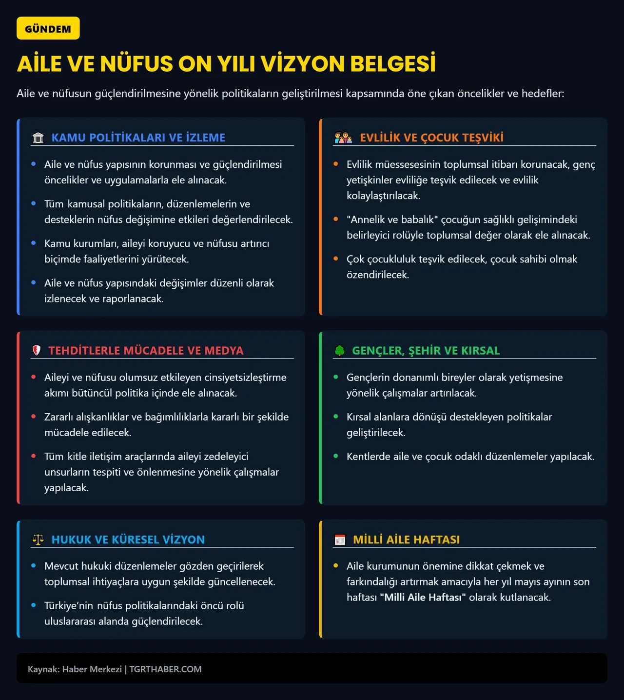 Cumhurbaşkanı Erdoğan'ın imzasıyla Aile ve Nüfus Genelgesi yayınlandı: Milli Aile Haftası kutlanacak