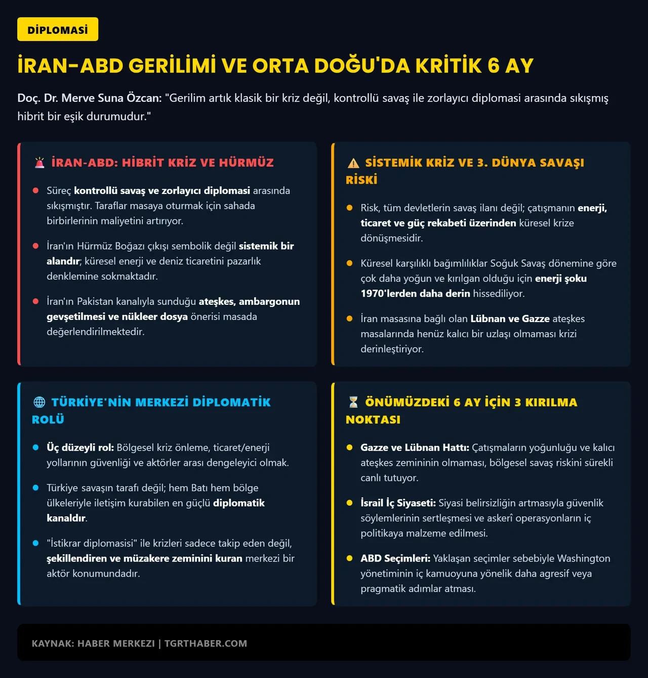 Dünyanın kaderini değiştirecek kritik eşik! Doç. Dr. Merve Suna Özcan ABD- İran hattında kırılma noktasını açıkladı
