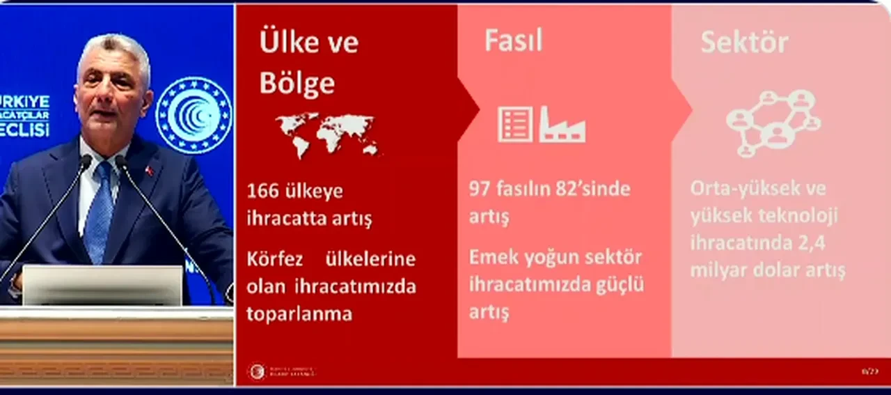 Ticaret Bakanı Bolat: Nisan ayında tüm zamanların ihracat rekoru kırıldı