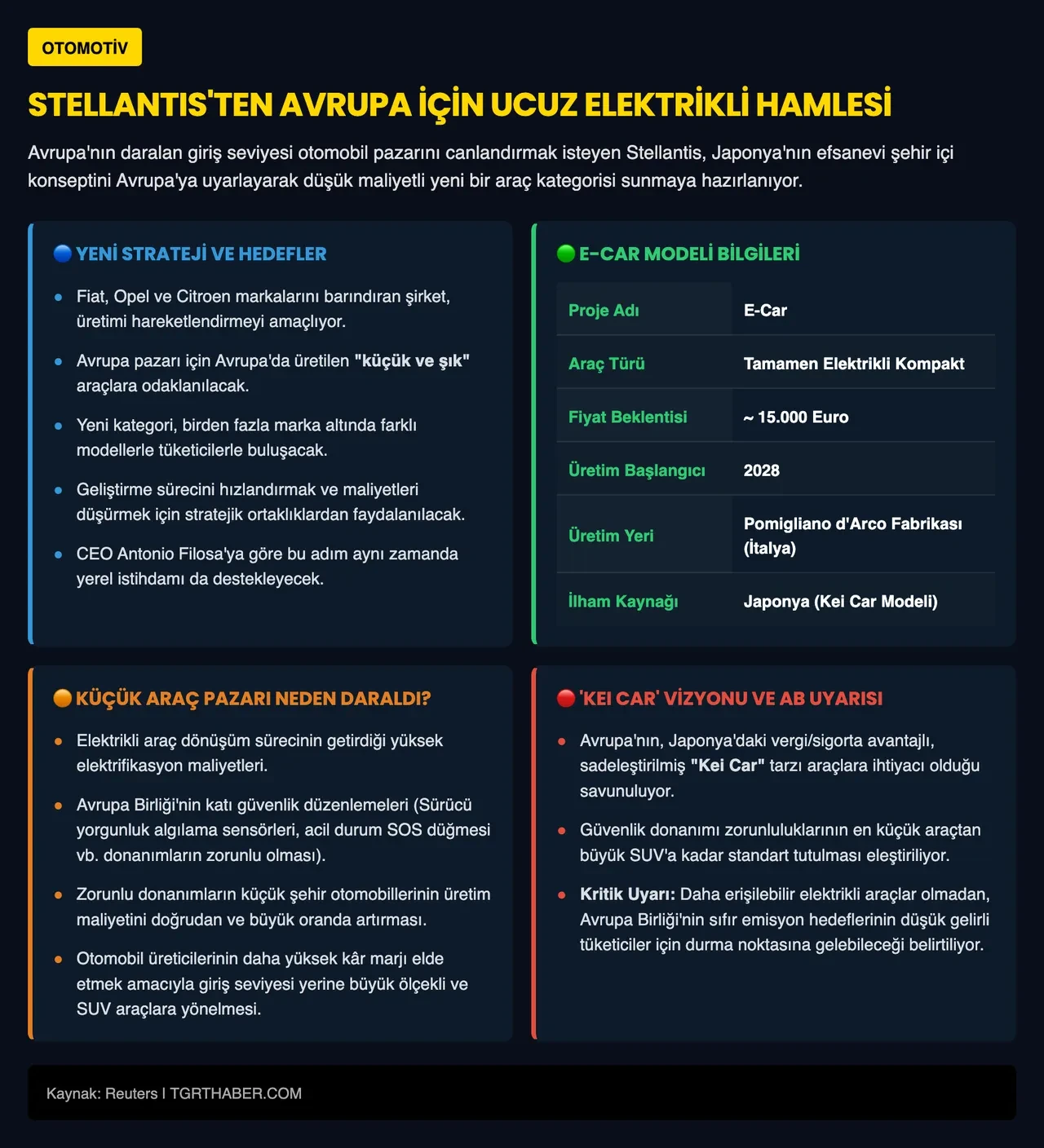 Avrupa pazarına Japon modeli can suyu: Stellantis herkesin alabileceği araba üretecek