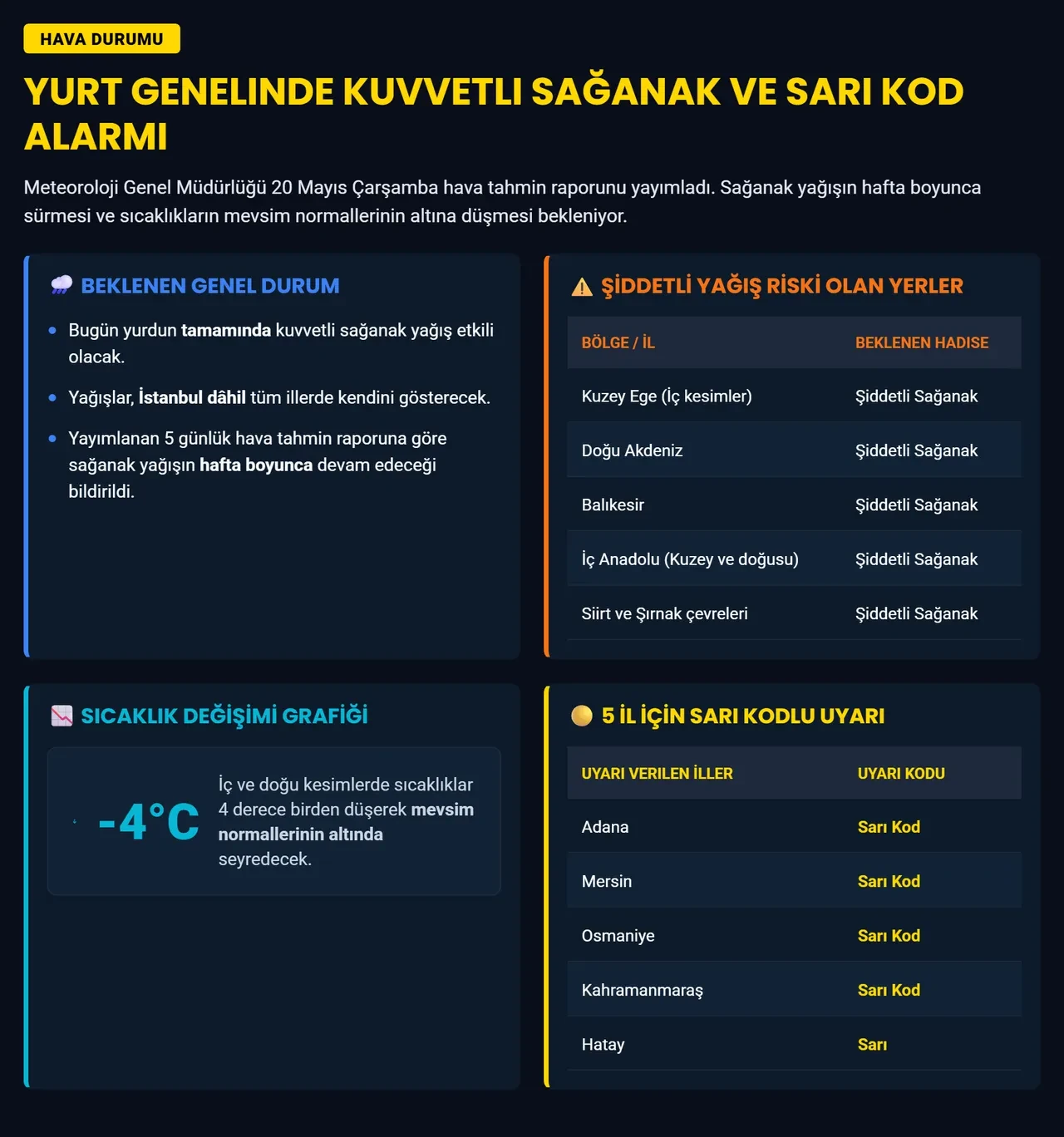 Türkiye geneline sağanak alarmı! 5 kente kritik uyarı: Bugün şemsiyesiz dışarı çıkmayın