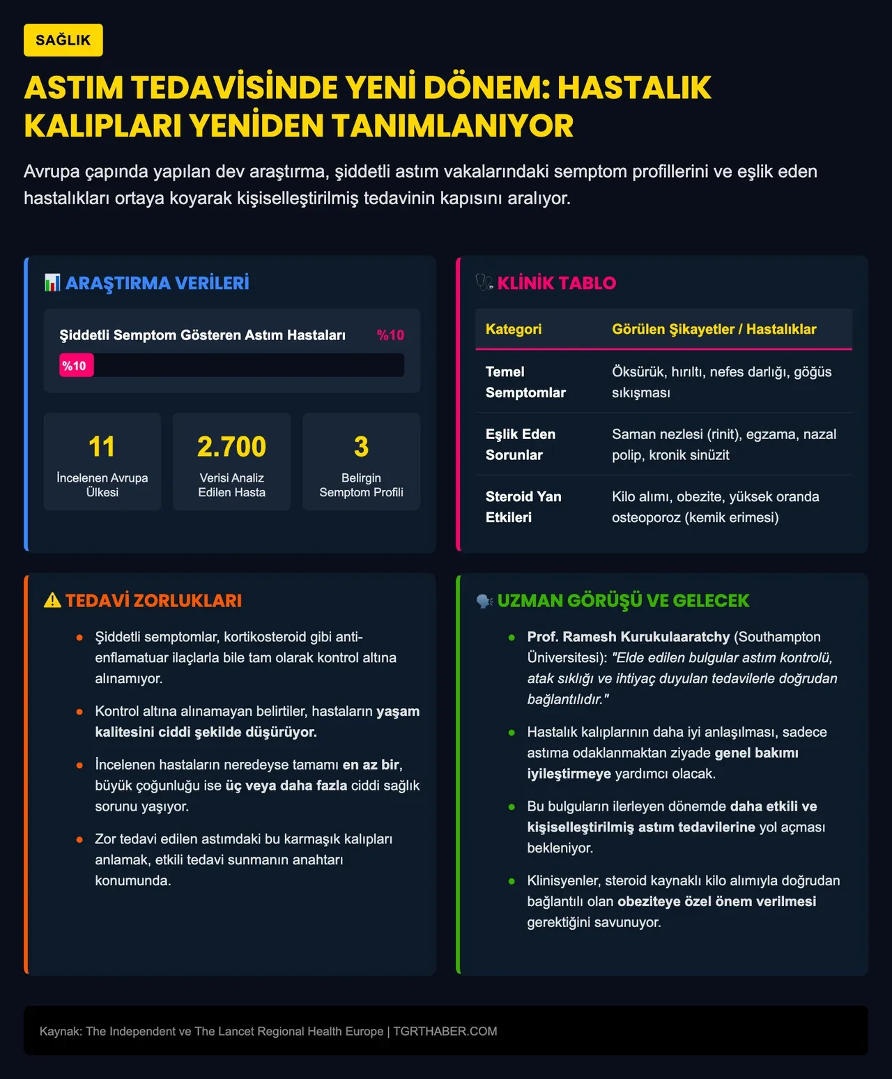 Astım krizleriniz bitmiyorsa sebebi çok farklı olabilir! 3 tehlikeli belirti