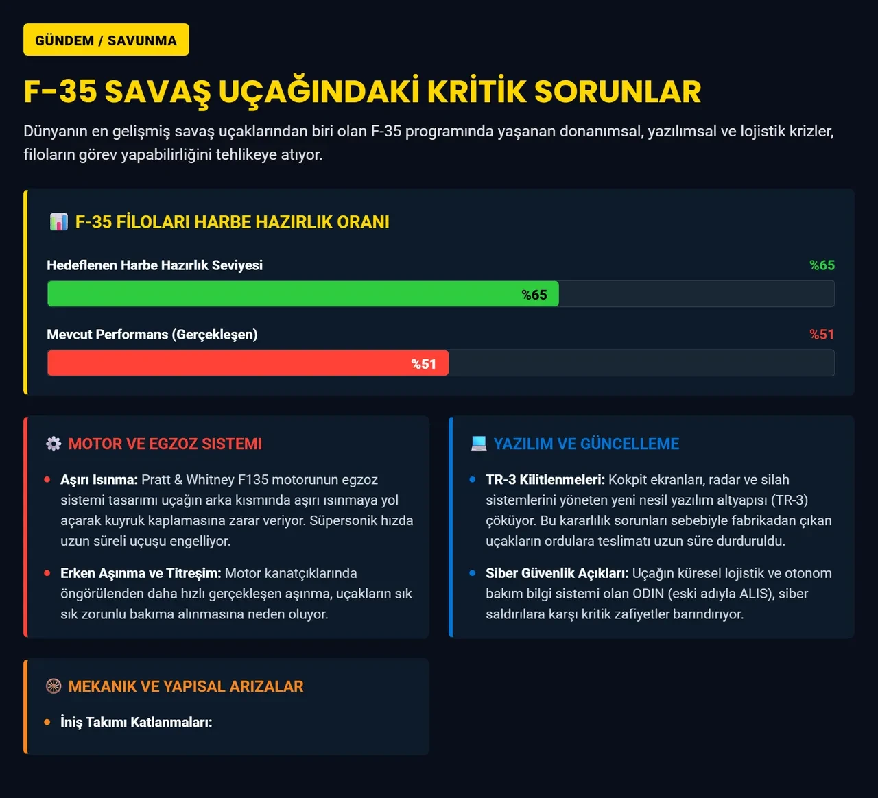 F-35 uçakları mahsur kaldı! Milyarlık hayalet uçaklar nerede?