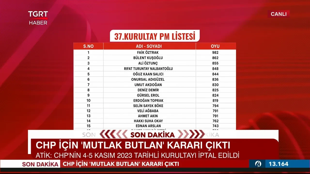 Mutlak butlanla CHP'ye dönecek isimler belli oldu