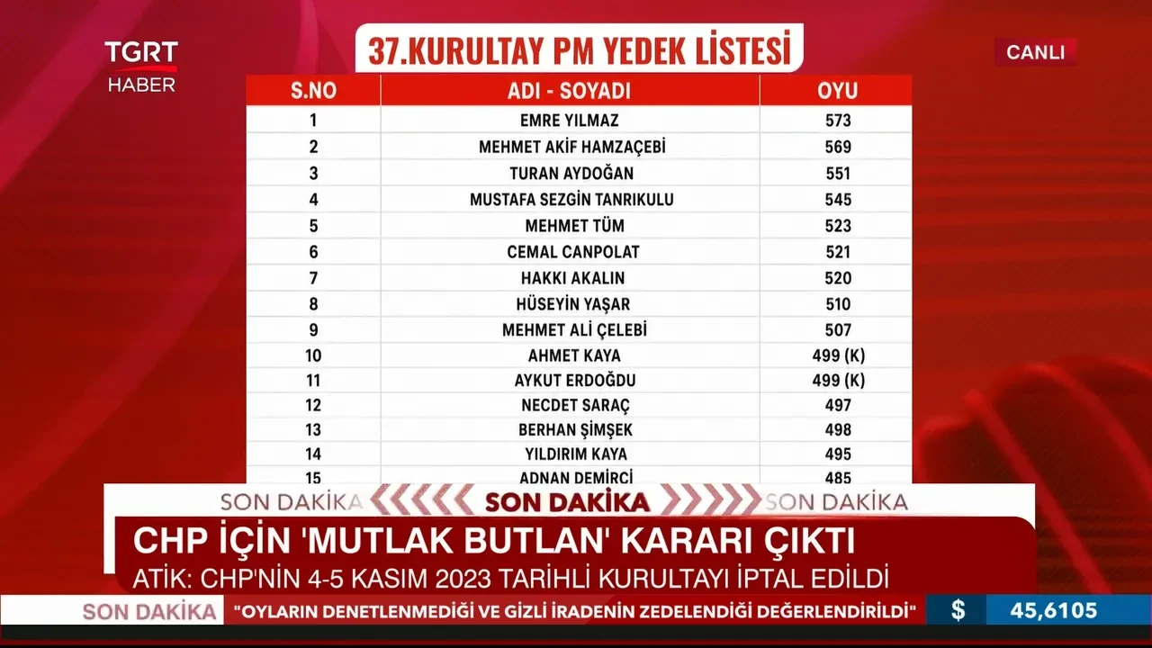 Mutlak butlanla CHP'ye dönecek isimler belli oldu