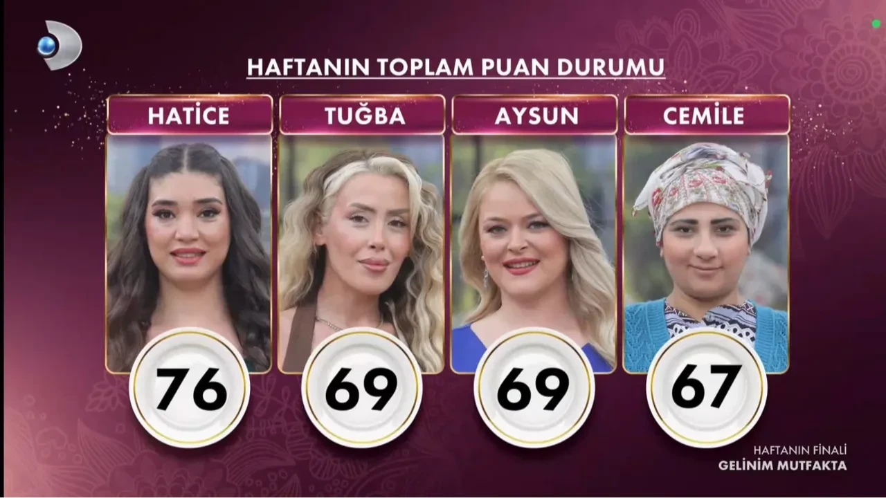 gelinim mutfakta 22 mayıs elenen isim