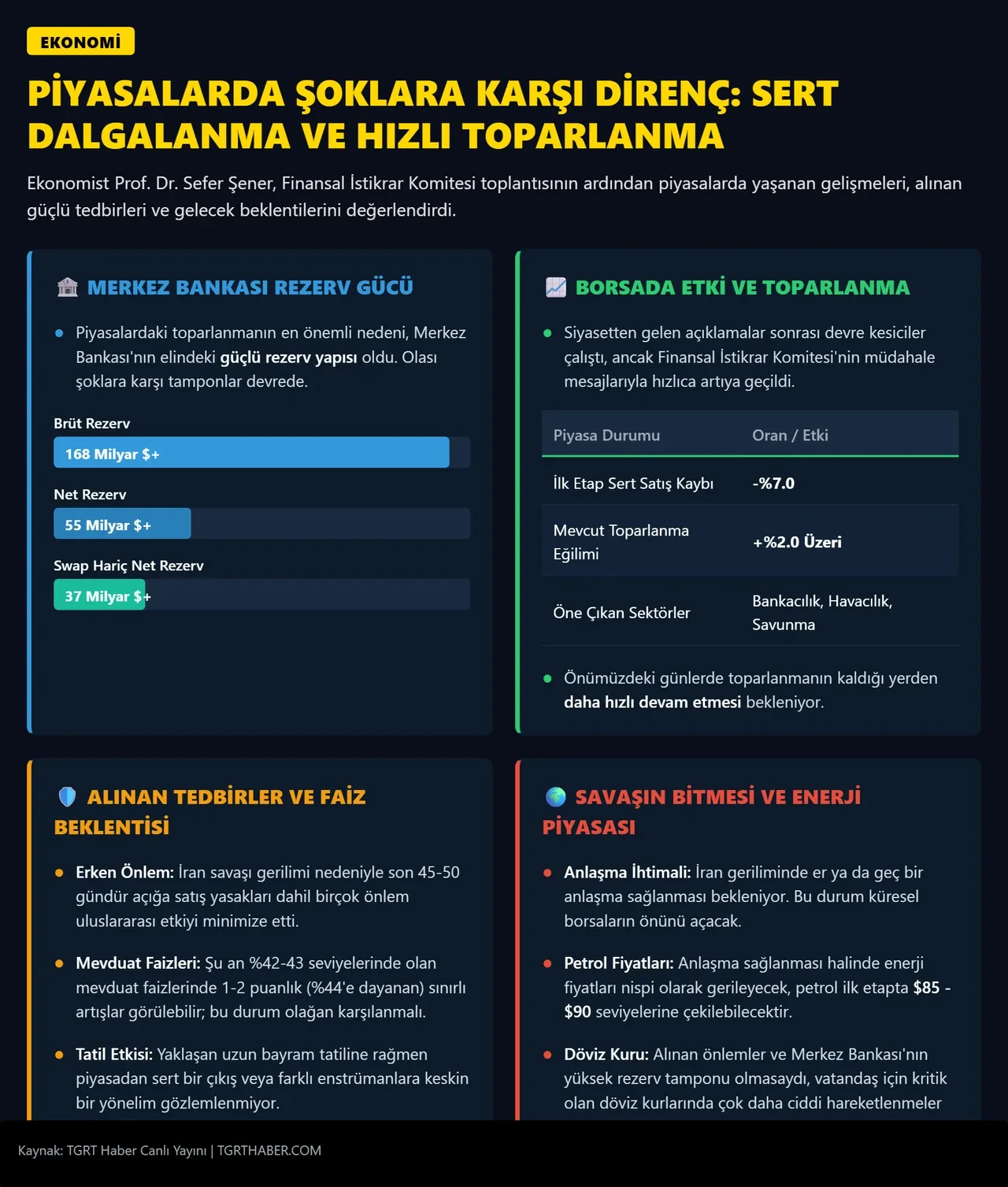 Piyasalarda ters köşe: Prof. Dr. Sefer Şener'den TGRT canlı yayınında net mesaj