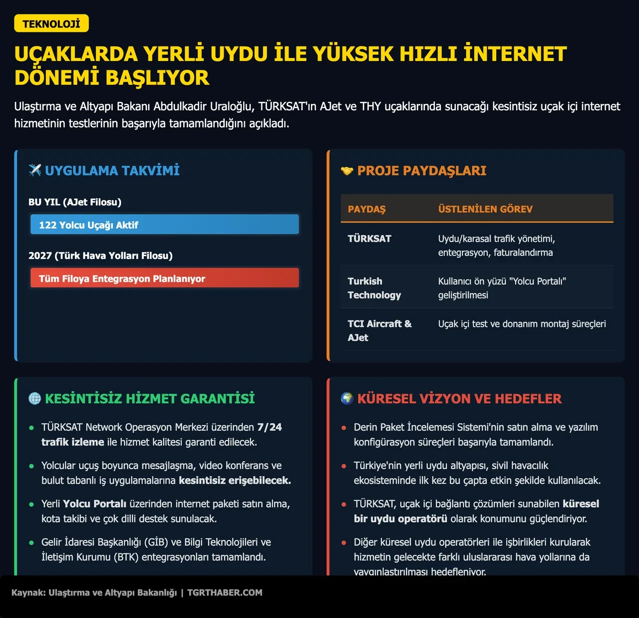 TÜRKSAT uçak içi internet hizmetini AJet'e getiriyor! THY için de tarih verildi