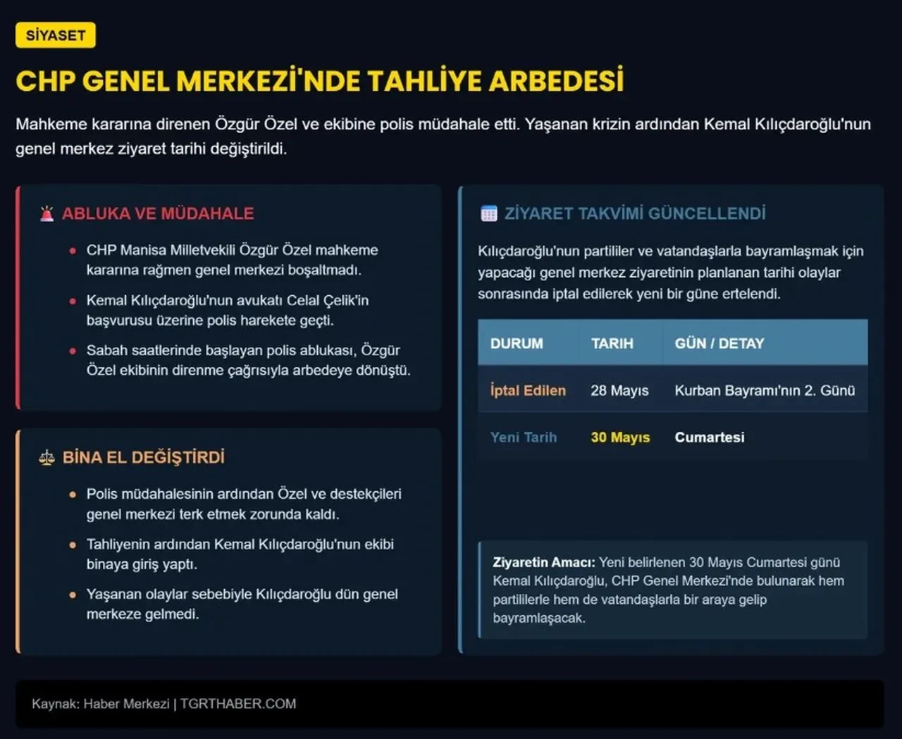 CHP Grup Başkanı Özgür Özel, DEM Parti heyetiyle görüştü