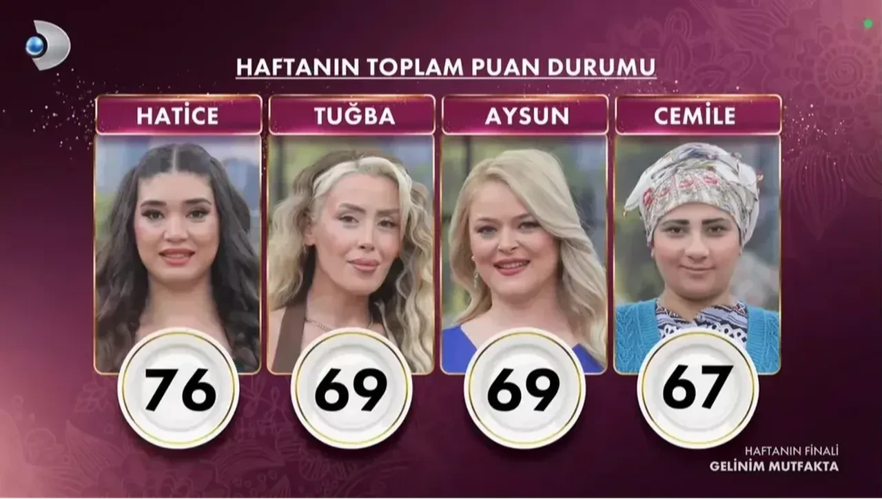Gelinim Mutfakta Merve kimdir, kaç yaşında? Gelinim Mutfakta Merve Kocatepe ve Birsen Güzel mercek altında!