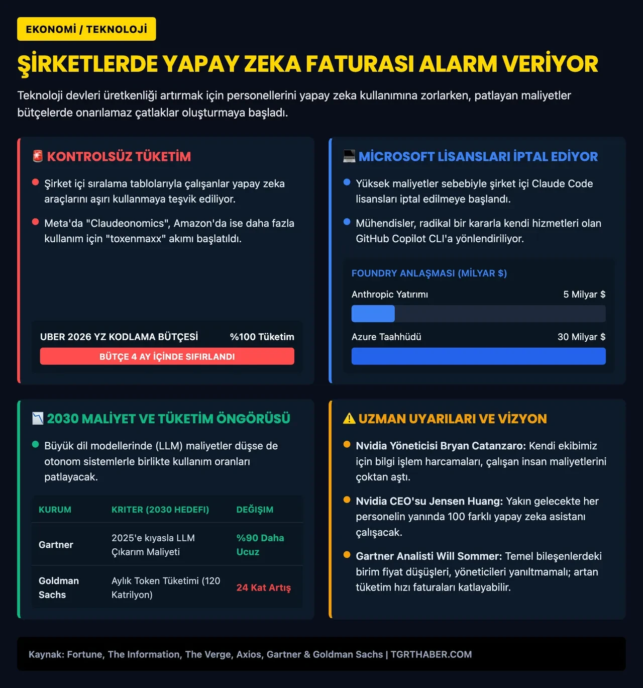 İnsanın yerini alacak denen yapay zeka cep yakıyor: Şirketlerden bire birer geri adım!