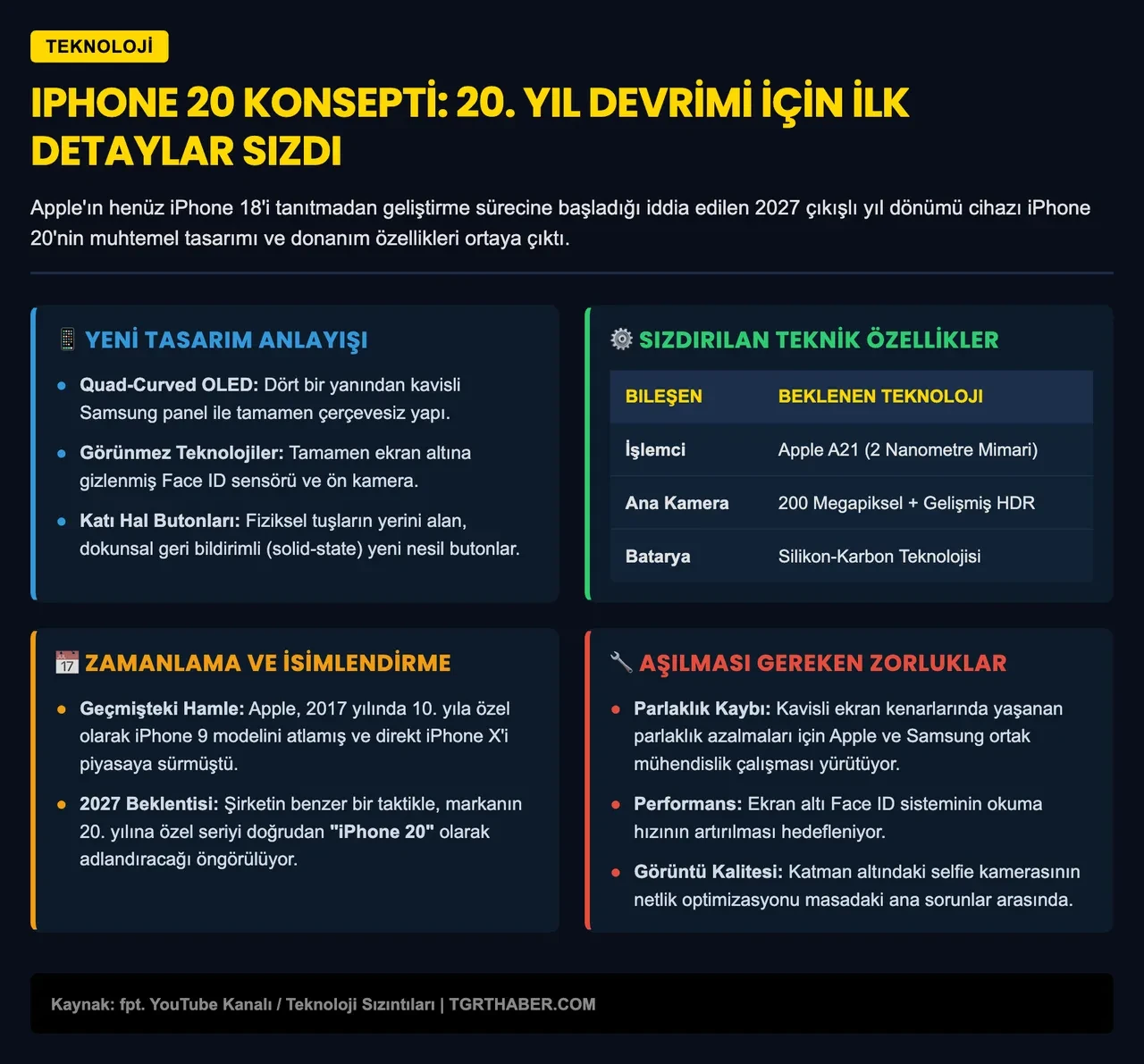 iPhone 20'den ilk görseller! Kamerası tamamen görünmez olacak