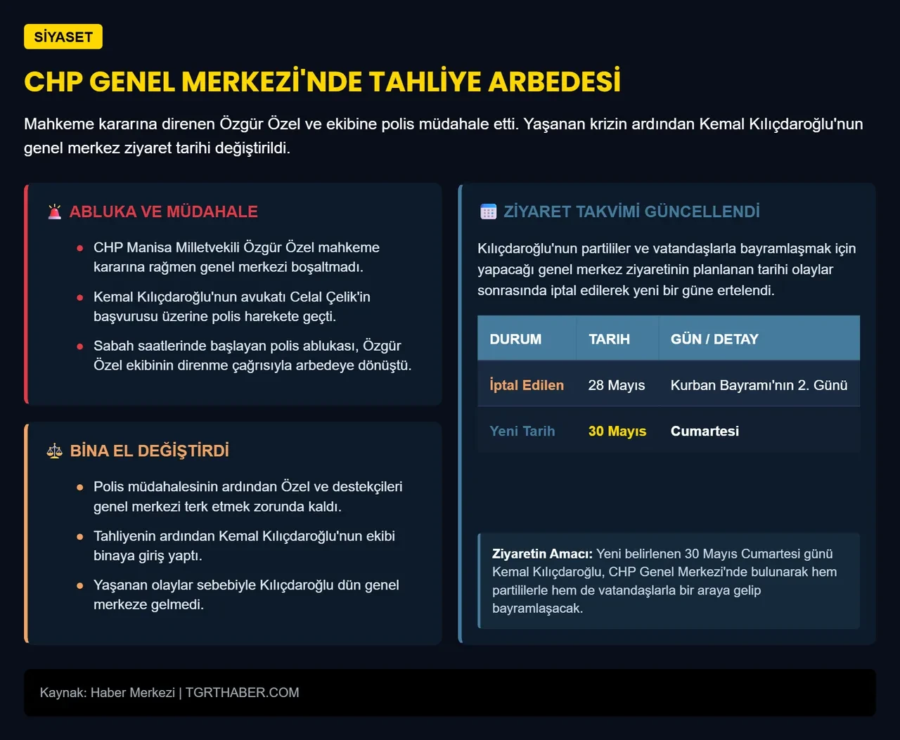Kemal Kılıçdaroğlu'nun CHP Genel Merkezi'ne gideceği tarih netleşti