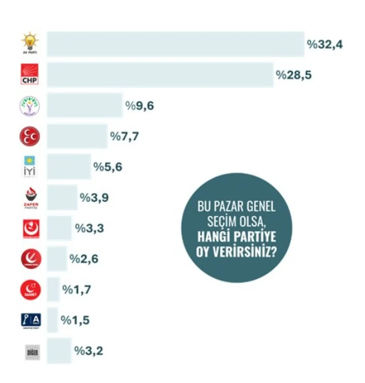 Mutlak butlan kararı sonrası ilk anket! CHP seçmeninin tercihleri değişti mi? İşte çarpıcı anketin sonuçları