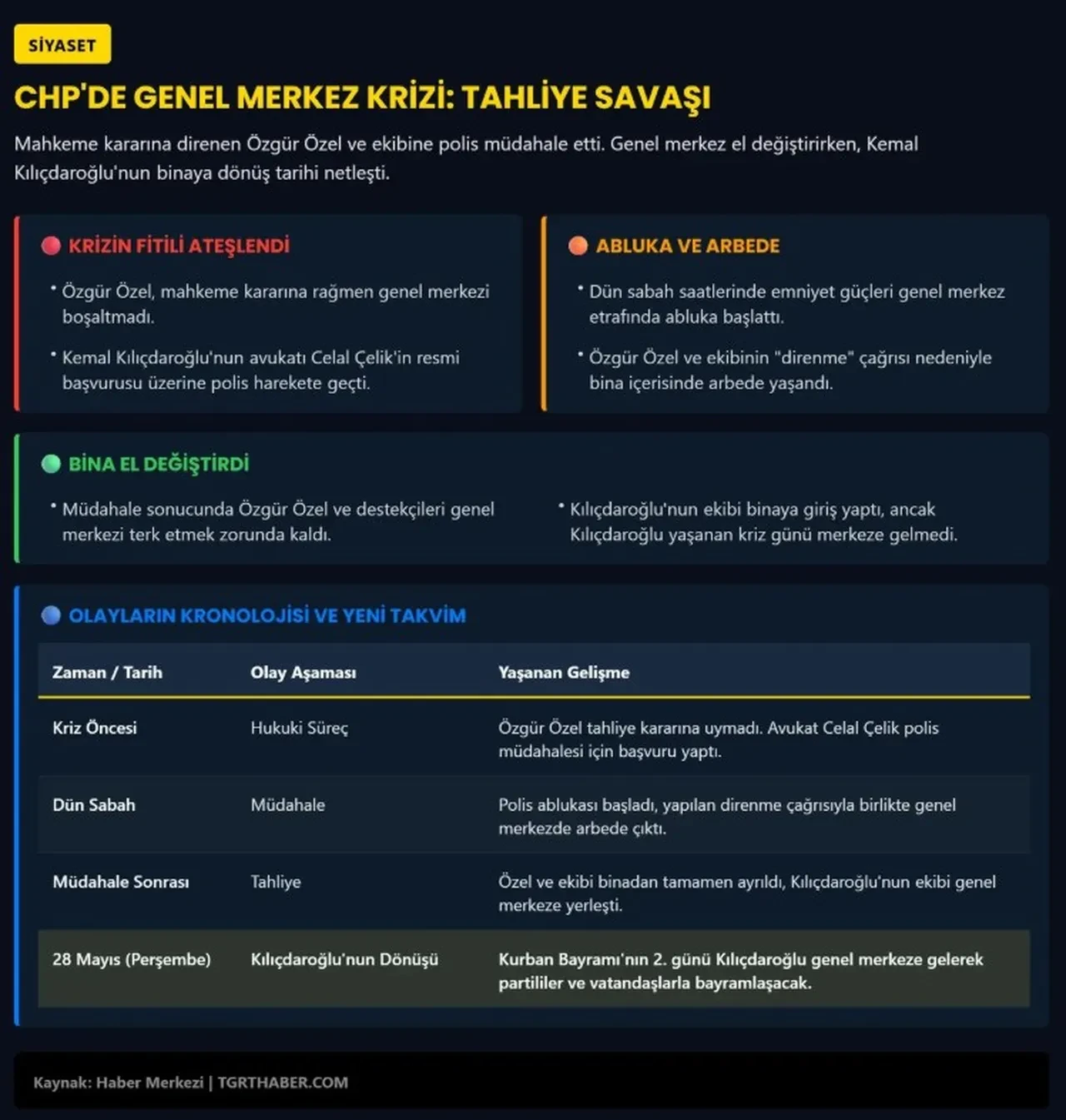 Mutlak butlan kararı sonrası ilk anket! CHP seçmeninin tercihleri değişti mi? İşte çarpıcı anketin sonuçları