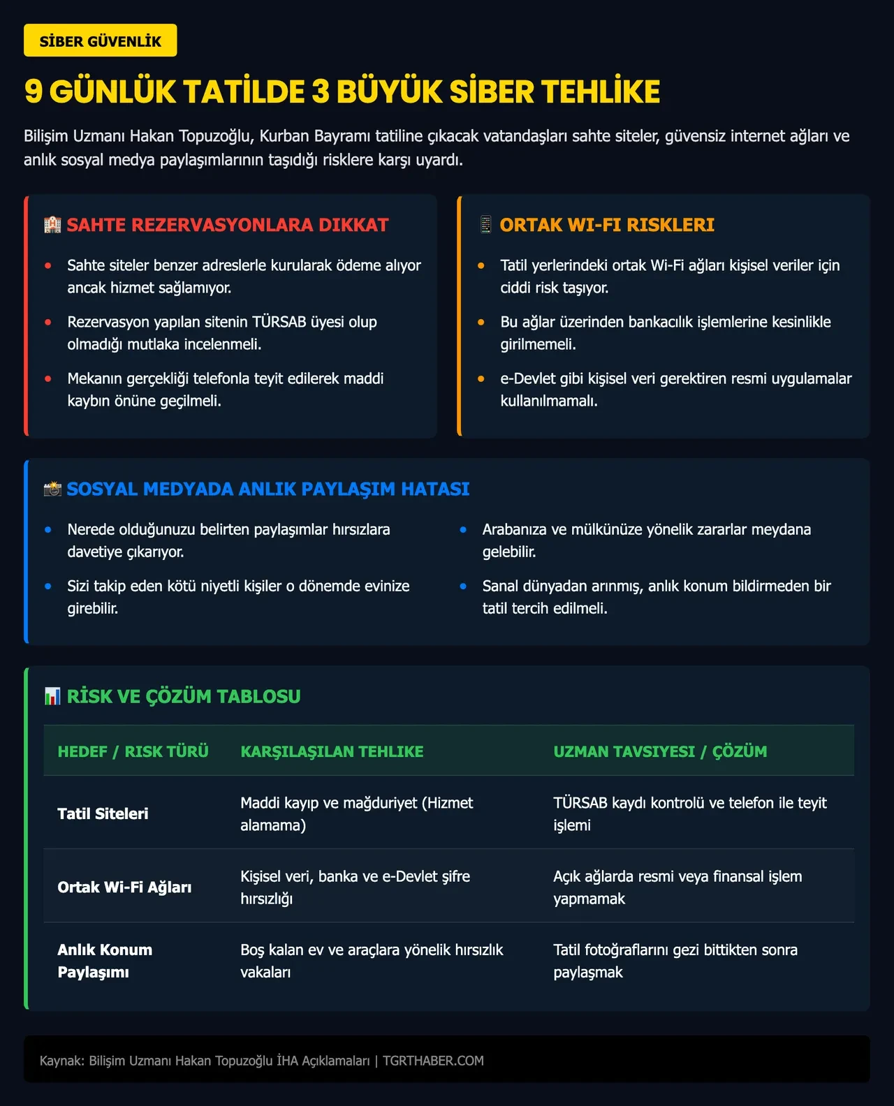 Tatile gidenlerin yaptığı büyük hata! Bilişim uzmanı Hakan Topuzoğlu uyardı