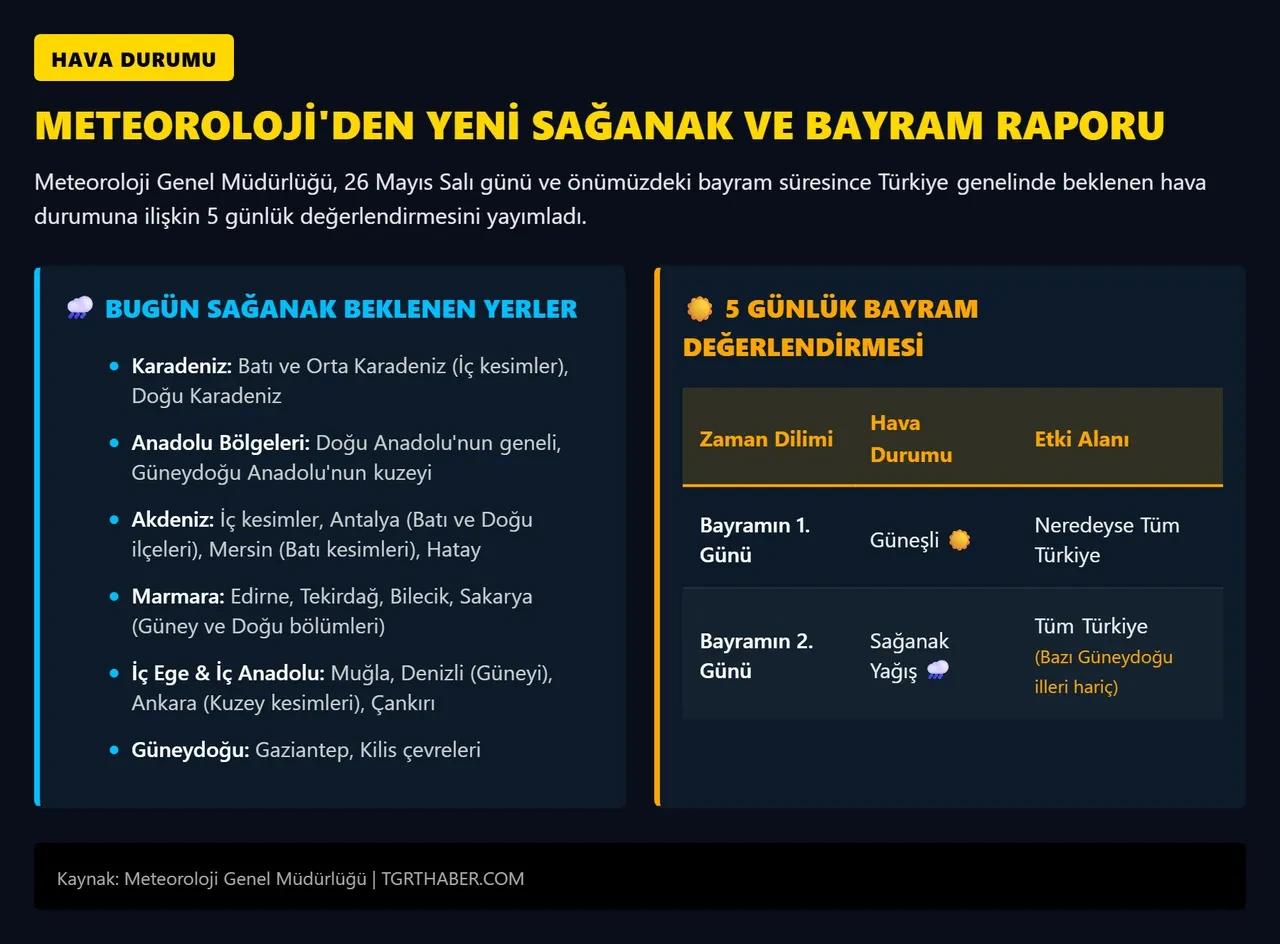 Bayramda hava nasıl olacak? Önce güneş açacak sonra sağanak: Meteoroloji gün verdi 