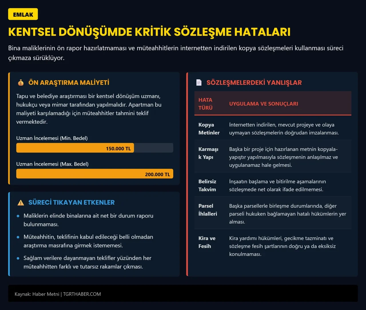 Evi olanlar fark etmeden borçlanabilir: Kentsel dönüşüm sürecinde bunlara dikkat! Avukat Dr. Ali Yüksel'den kritik uyarılar