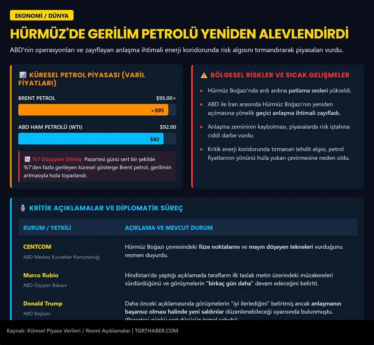 Petrol fiyatlarında sert dönüş! Piyasalar yeniden alev aldı