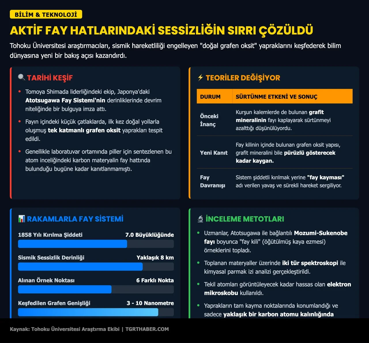 Yıllardır neden deprem olmadığı ortaya çıktı: Sırrı yeraltındaki o tabaka!