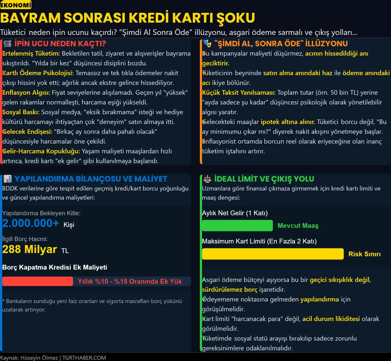 Bayram sonrası kredi kartı şoku: Hüseyin Ölmez'den yüksek ekstre için çözüm
