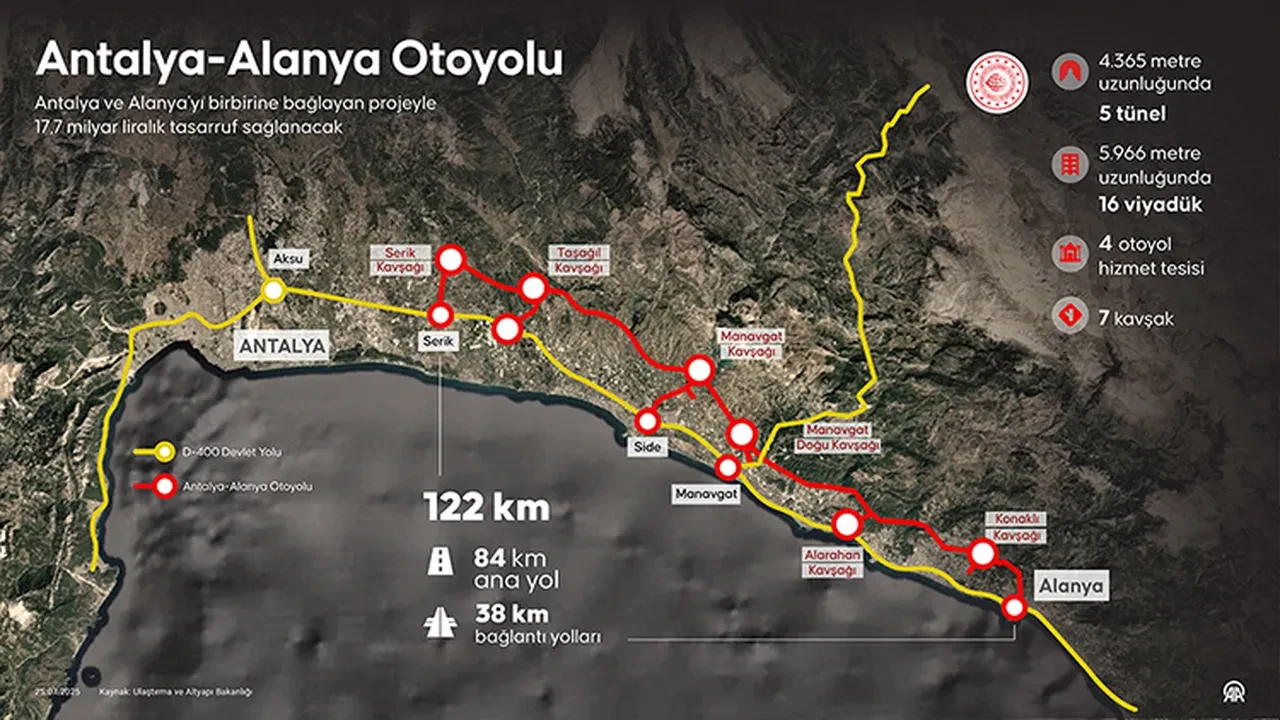 Yıllık 23,9 milyar lira tasarruf sağlayacak: Antalya-Alanya Otoyolu geliyor