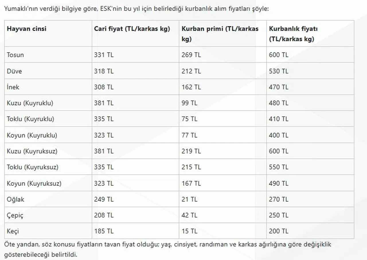 Bakan Yumaklı duyurdu: Satılamayan kurbanlıkları Et ve Süt Kurumu alacak