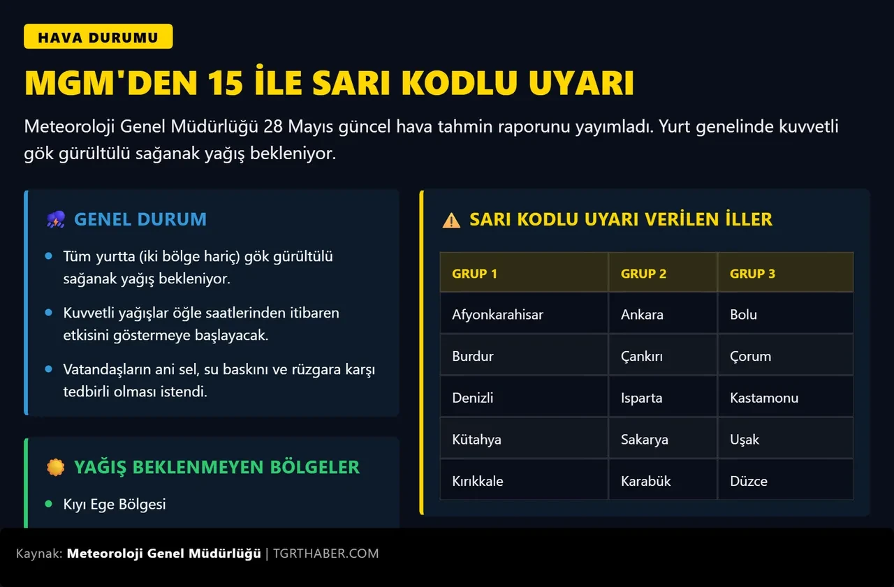 Meteoroloji saat verdi! Bayramda sağanak alarmı: 15 kente sarı kod