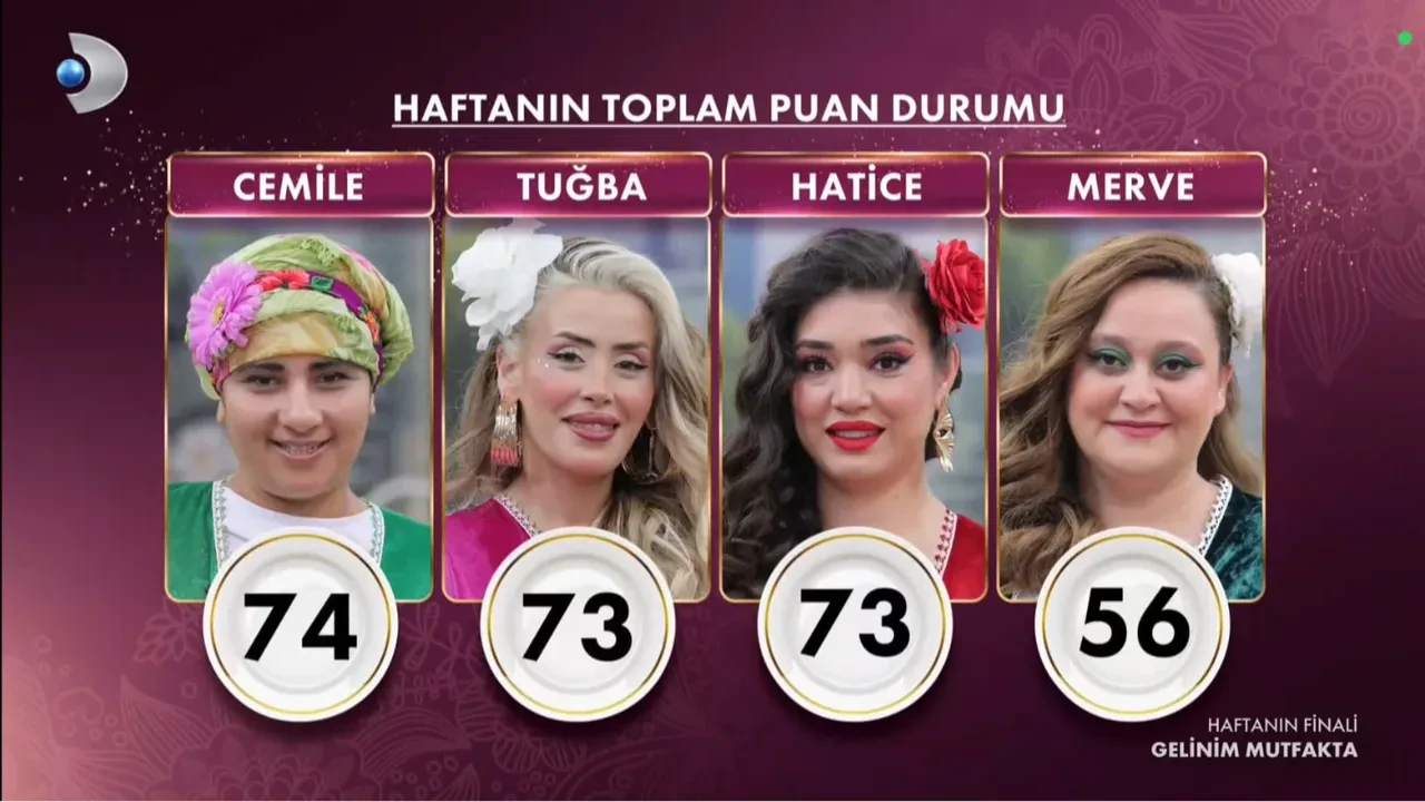 gelinim mutfakta kim kazandı