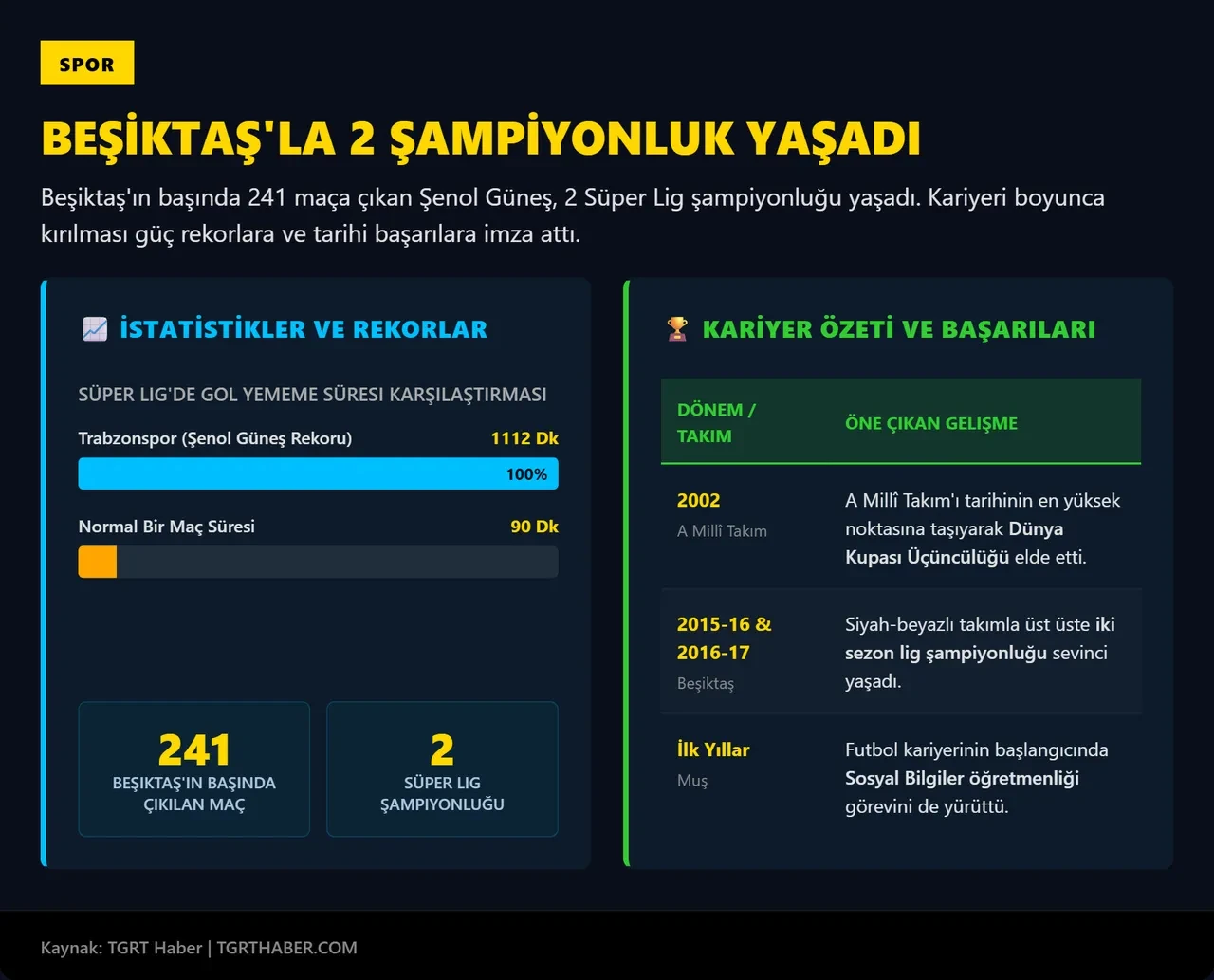 Şenol Güneş'ten Beşiktaş açıklaması! Serdal Adalı 'istemiyorum' demişti