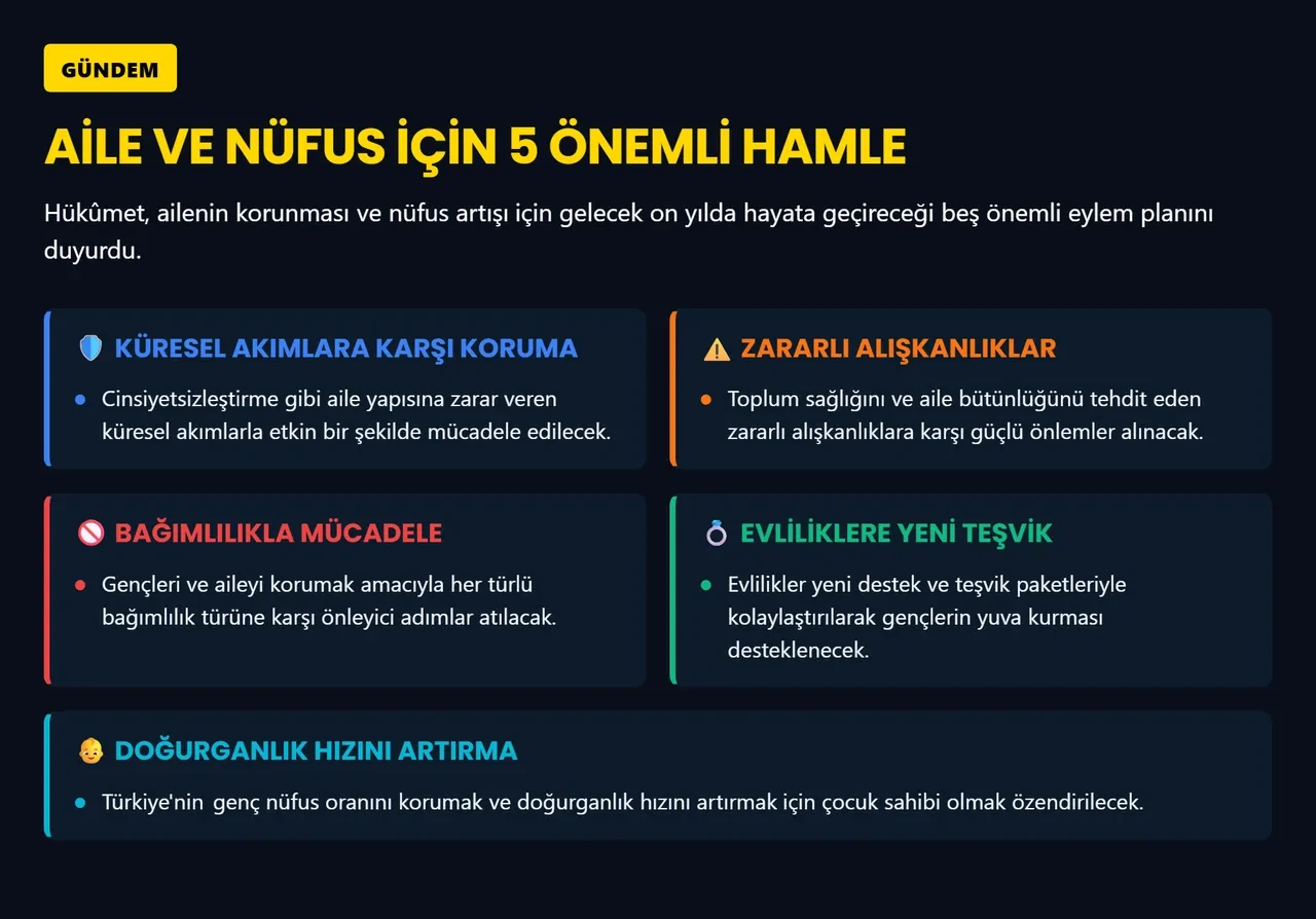 Aileyi korumak için seferberlik! 10 yıllık büyük plan açıklandı: Evliliklere yeni teşvikler yolda