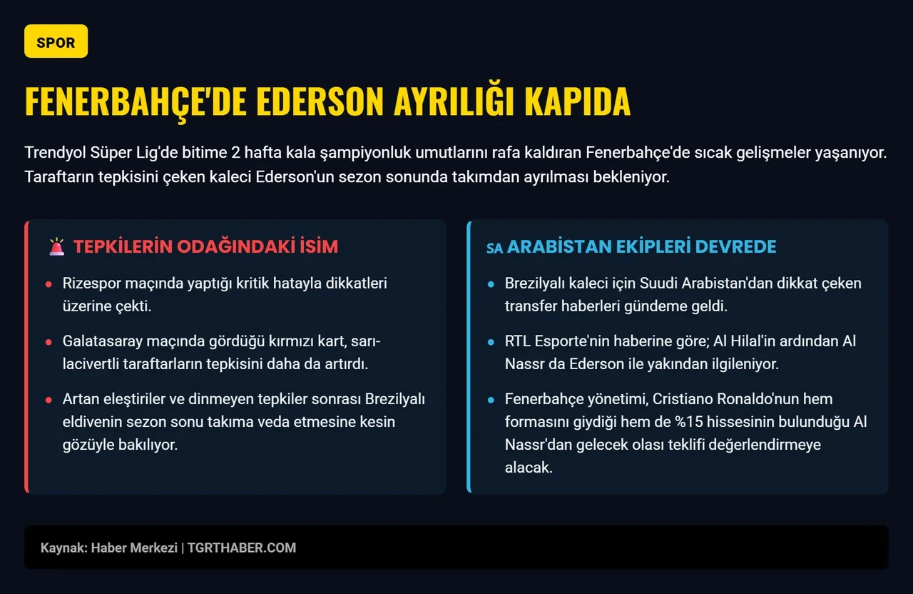 Cristiano Ronaldo gözünü Fenerbahçe'ye dikti: Teklif masaya yatırılacak