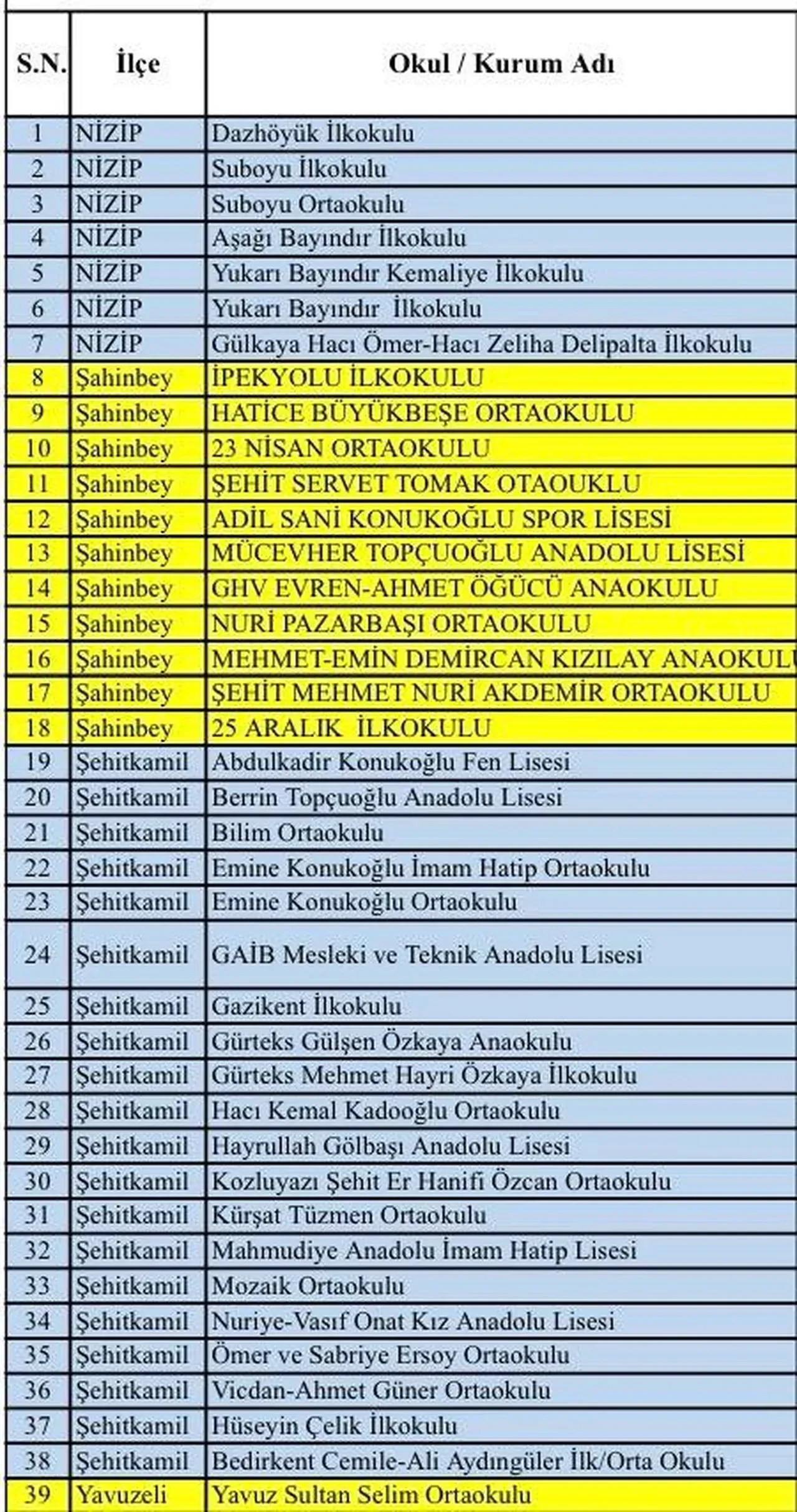 Gaziantep, Şanlıurfa ve Kilis'i şiddetli yağış vurdu! Çatılar uçtu, ağaçlar söküldü, yollar göle döndü: Can kaybı ve yaralılar var