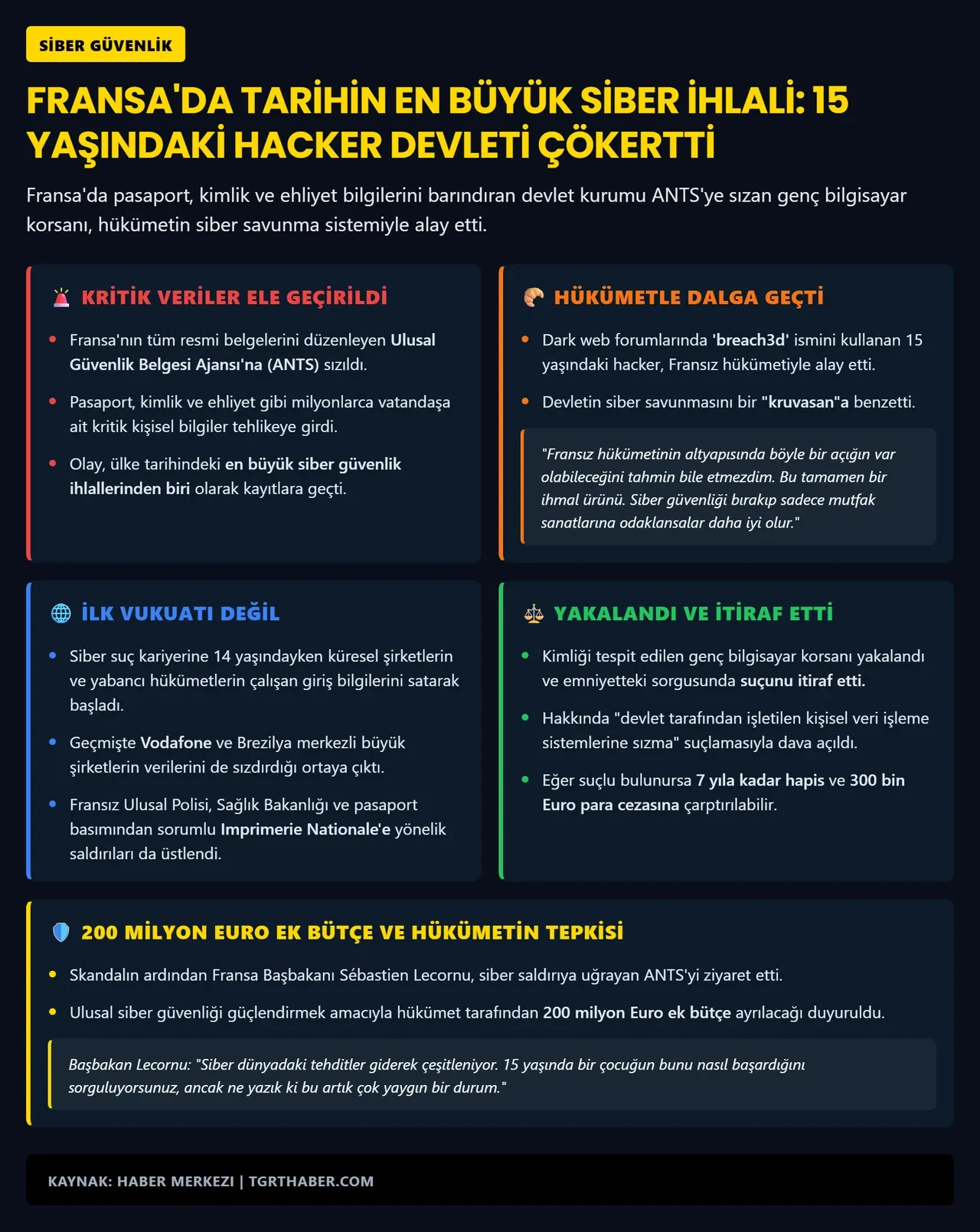 Milyonlarca kişinin bilgilerini ele geçirdi ve dalga geçti: Siber savunmanız kruvasan gibi!