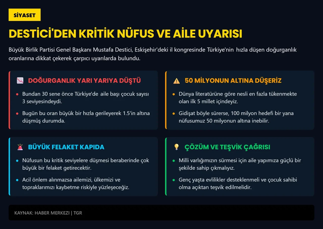 Mustafa Destici net bir dille uyardı: "Ailemizi, ülkemizi, topraklarımızı kaybederiz"