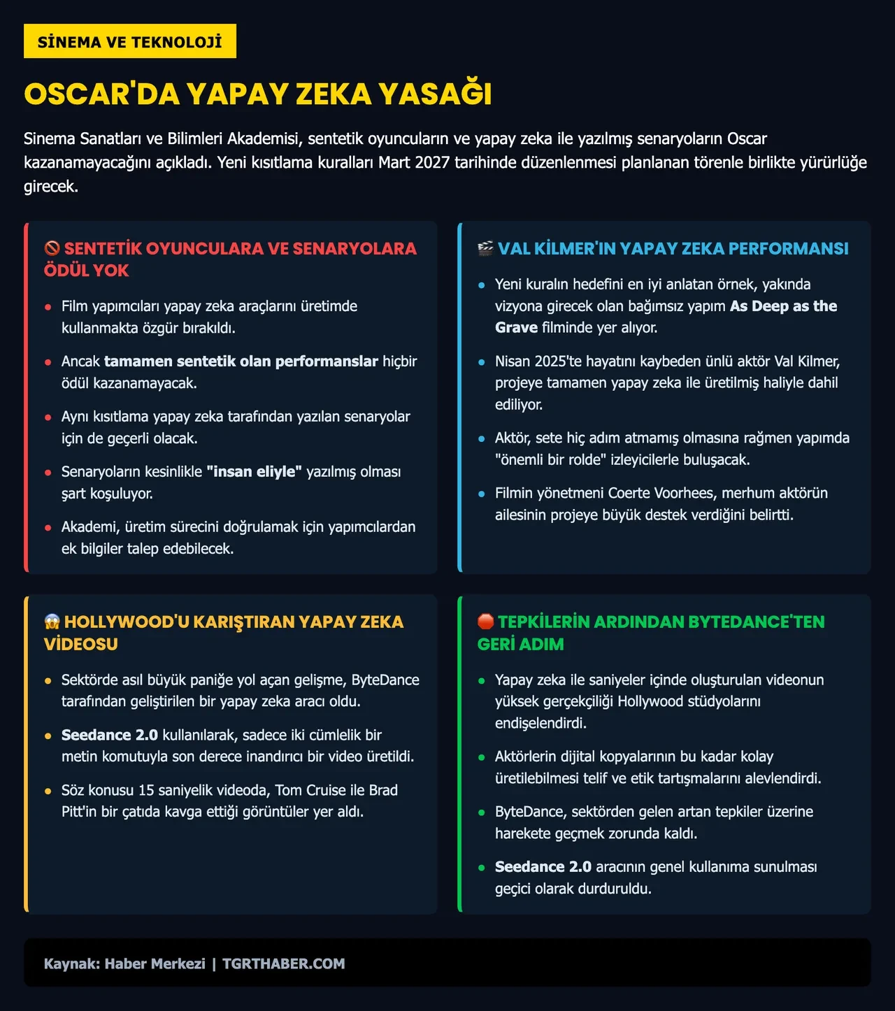 Oscar ödüllerine 'yapay zeka' ayarı: Sinema Akademisi kararını verdi