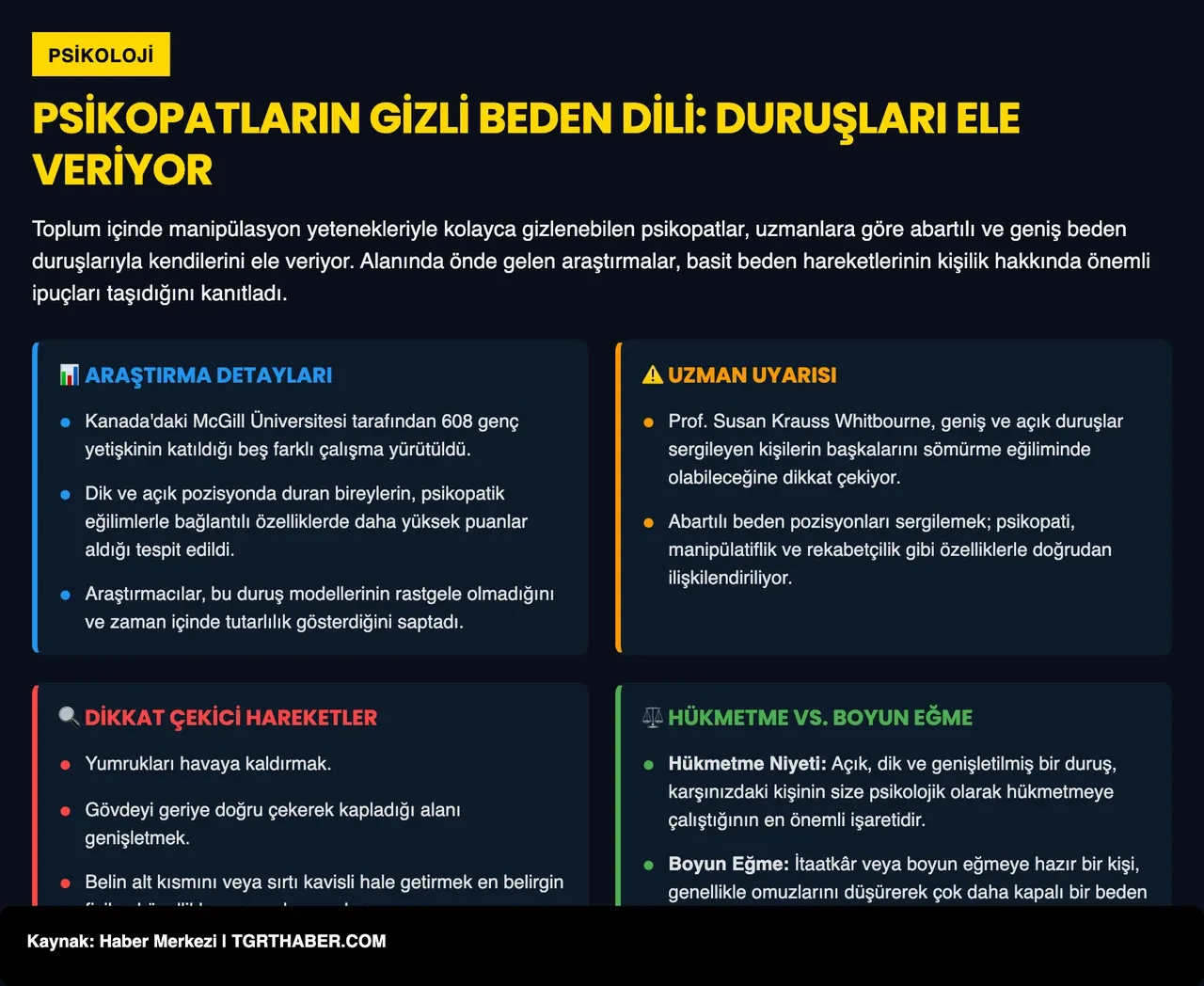 Psikopatları ele veren o gizli duruş pozisyonu belli oldu: Beden dili yalan söylemiyor
