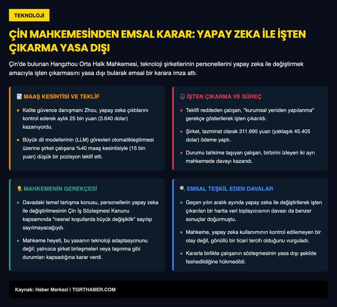Yapay zeka nedeniyle çalışan işten çıkarılabilir mi? Çin mahkemesi son noktayı koydu