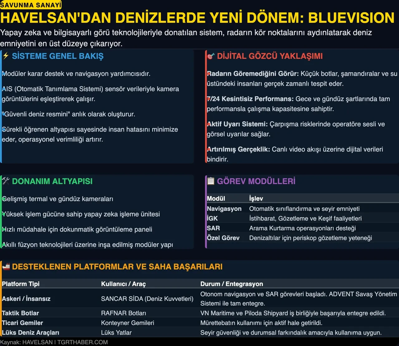 Denizde radarların kör noktasını bitiren Türk teknolojisi: BLUEVISION tanıtıldı